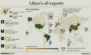 Giù le mani dalla Libia!