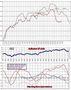 FTSEMIB: 24/02/11 chiusura