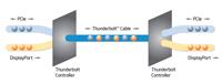 Thunderbolt Process Diagram