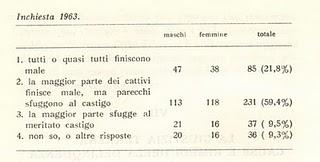 (1963) I GIOVANI DEGLI ANNI SESSANTA pt 7 - Le convinzioni (la giustizia terrena)