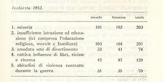 (1963) I GIOVANI DEGLI ANNI SESSANTA pt 7 - Le convinzioni (la giustizia terrena)