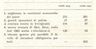 (1963) I GIOVANI DEGLI ANNI SESSANTA pt 7 - Le convinzioni (la giustizia terrena)
