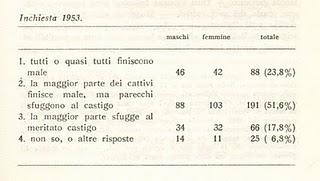 (1963) I GIOVANI DEGLI ANNI SESSANTA pt 7 - Le convinzioni (la giustizia terrena)