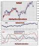 FTSEMIB: 25/02/11 Aggiornamento. Si scollina?