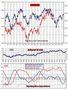 FTSEMIB: 25/02/11 CHIUSURA. Si scollina?