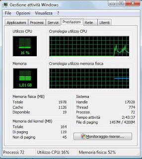 Windows e la Gestione Attività