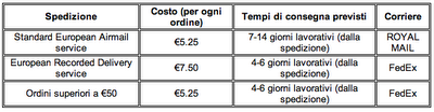 Il viaggio di un pacco Elf (metodi spedizione, 3 e-mail, tracking FedEx)