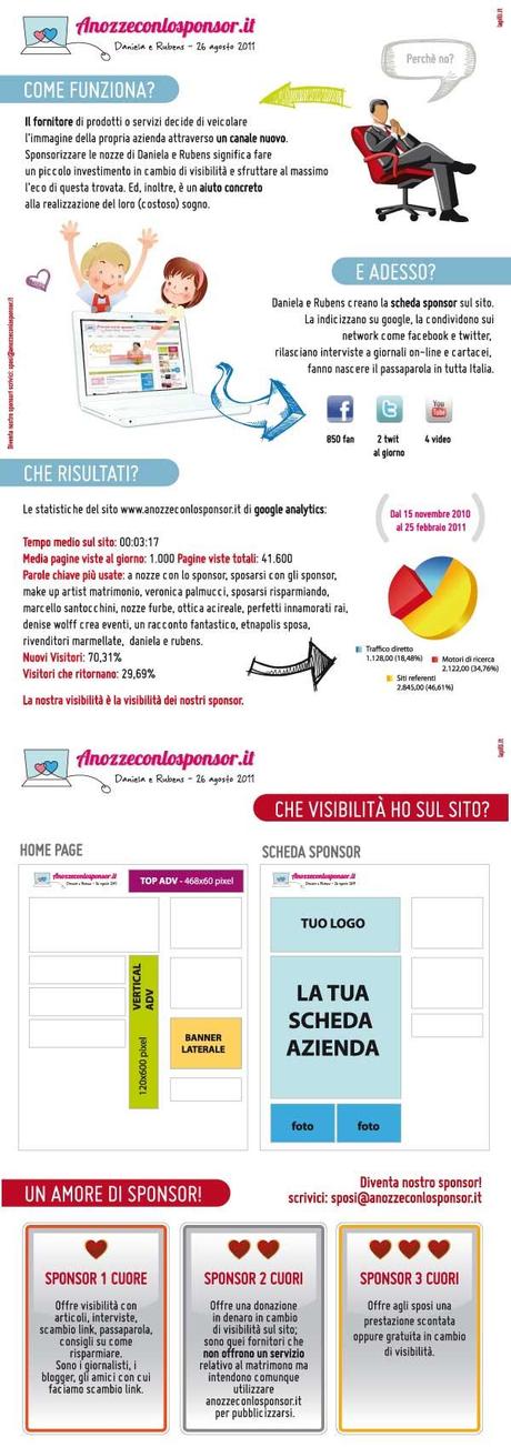 Sposarsi con gli sponsor
