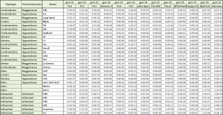 Dati AGCom gennaio 2011