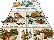 Dieta Mediterranea