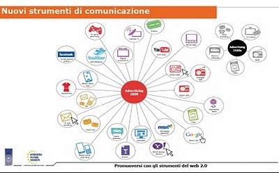 Promuoversi online con i social network