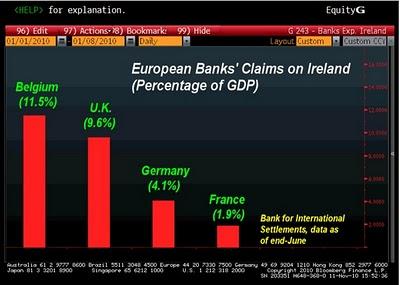 Irlanda: neo-colonialismo finanziario