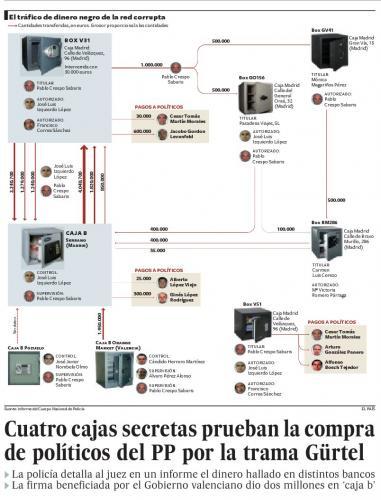 corruzione_gurtel_correa_elpais