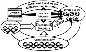 Software libero e risorse comuni