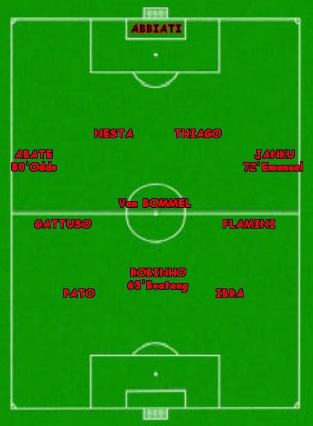 Statistiche di Milan - Napoli 3-0