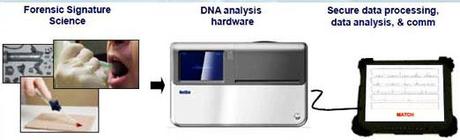 Scanner per il test del DNA in sessanta minuti