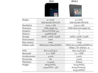 Nuovo iPad: novità, specifiche e 10 motivi per NON acquistarlo (più 6 ottime alternative)