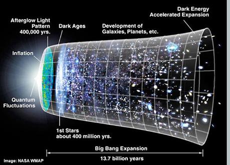 L’accelerazione spiegata?