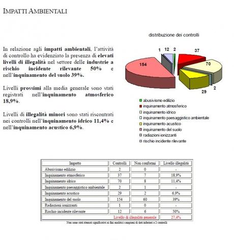 MONITORAGGIO PIEMONTE….2003 ok…