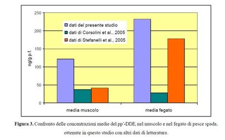 DISTURBATORI ENDOCRINI: LE NUOVE FRONTIERE DELL’ INQUINAMENTO