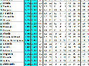 Storia (ufficiale non) ranking UEFA Nazionali: 2010-2014