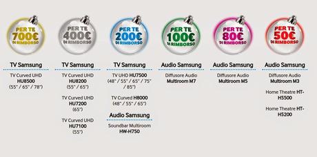 Promozione Realizza i tuoi desideri con Samsung: compri una TV e ricevi fino a 700 euro di rimborso