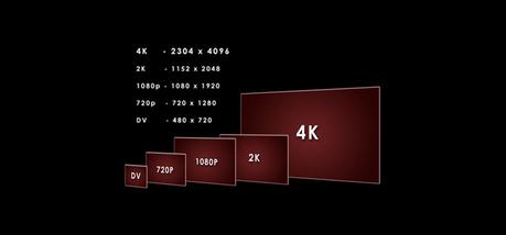 SD-HD-4K-TV