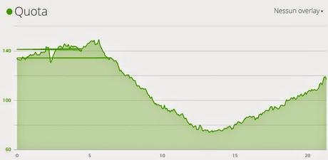 Mezza Maratona dei 6 Comuni-il racconto