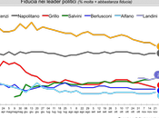 "magnifiche sorti progressive" Bischero Frignano