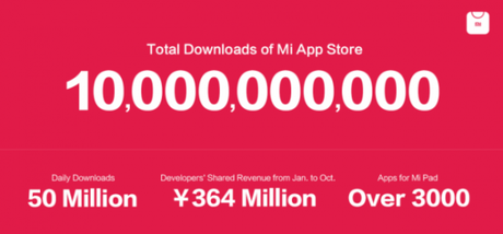 Xiaomis-Chinese-app-store-has-had-10-billion-downloads-650x304