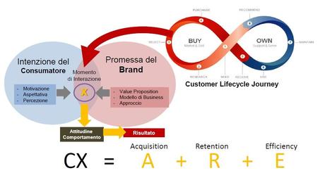 Switching Economy: come diventare una customer company