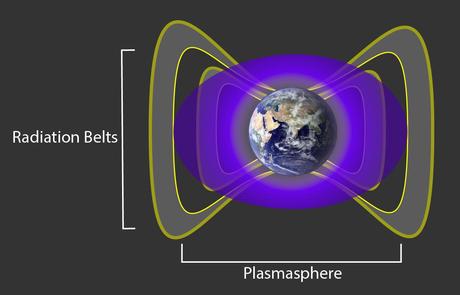 Fasce di Van Allen e Plasmasfera