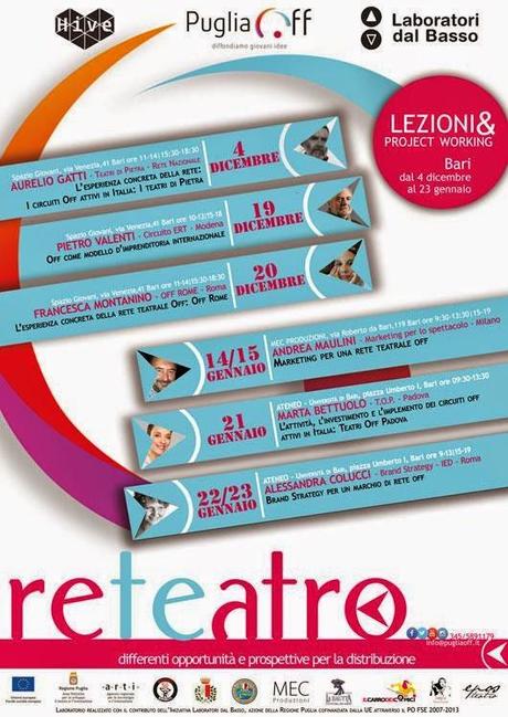 RETEATRO: DIFFERENTI OPPORTUNITÀ E PROSPETTIVE PER LA DISTRIBUZIONE dal 4 dicembre 2014 al 23 gennaio 2015