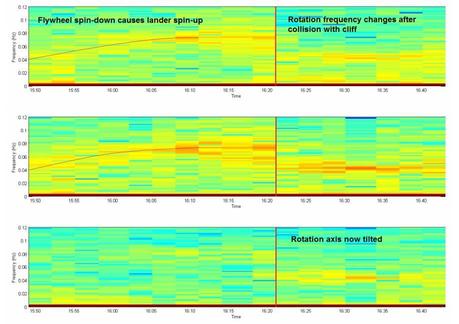 Philae ROMAP dynamic spectrum