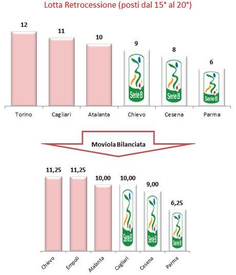 #MoviolaBilanciata, 12a giornata: Genoa, Torino e Inter le più penalizzate