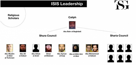 Isis leadership