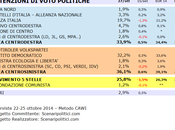 Sondaggio SICILIA ottobre 2014 (SCENARIPOLITICI) POLITICHE