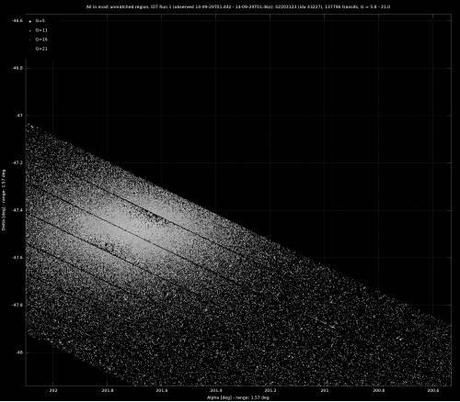 ESA Gaia