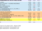 Sondaggio SARDEGNA ottobre 2014 (SCENARIPOLITICI) POLITICHE