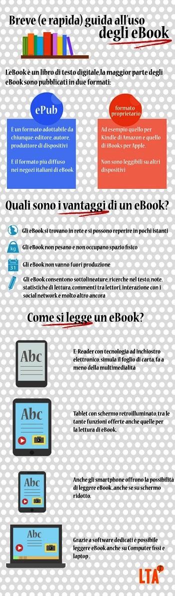 Cronostoria degli ebook