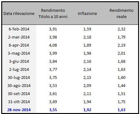 Tabella riepilogativa dati complessivi