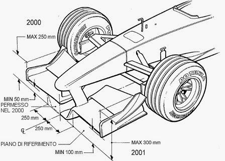 Qualche considerazione sulle ali anteriori di una F1.