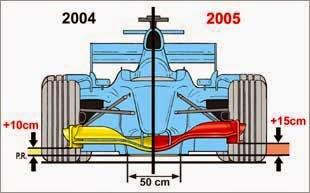 Qualche considerazione sulle ali anteriori di una F1.