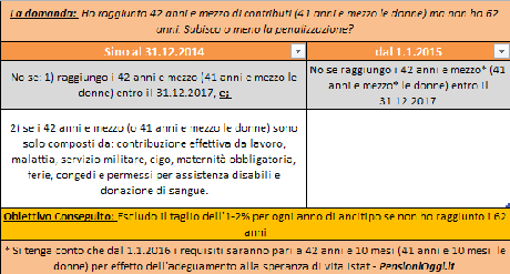Riforma pensioni: le novità nella legge di stabilità