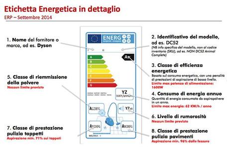 dyson-etichetta-erp