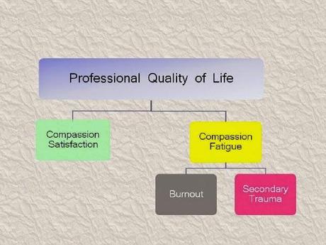 Quality of Life in medicina