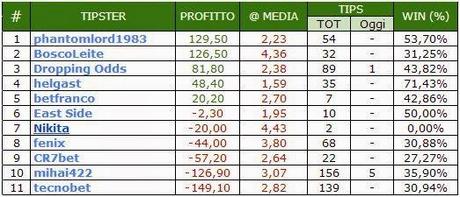 Tipster League Novembre: anche Phantomlord cala il tris!