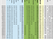 Sondaggio dicembre 2014: 41,7% (+6,2%), 35,5%, 18,5%