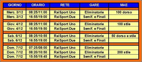 Ultime su Maeform Borriello da Doha