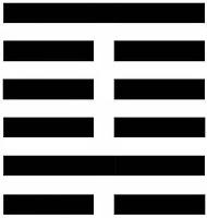 I Ching per Sole - esagramma 4.6 > 7